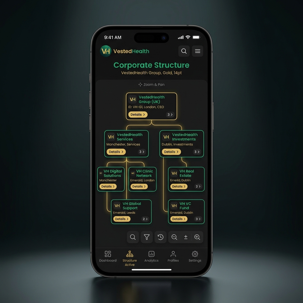 VestedHealth App Interface - Corporate Concentration Tree